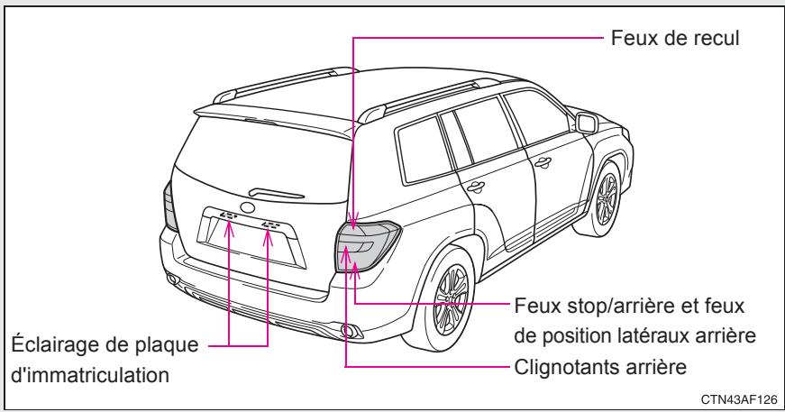 TOYOTA Highlander (2009) - Avant de replacer les fusibles - 2