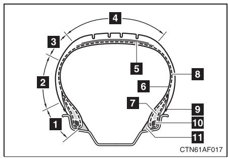 TOYOTA Highlander (2009) - Appellations des parties du pneu - 1