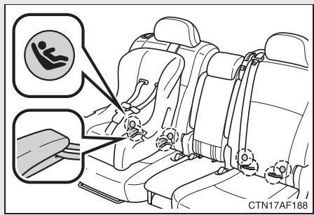TOYOTA Highlander (2009) - Lorsque le siège de sécurité infant ne sert pas - 1