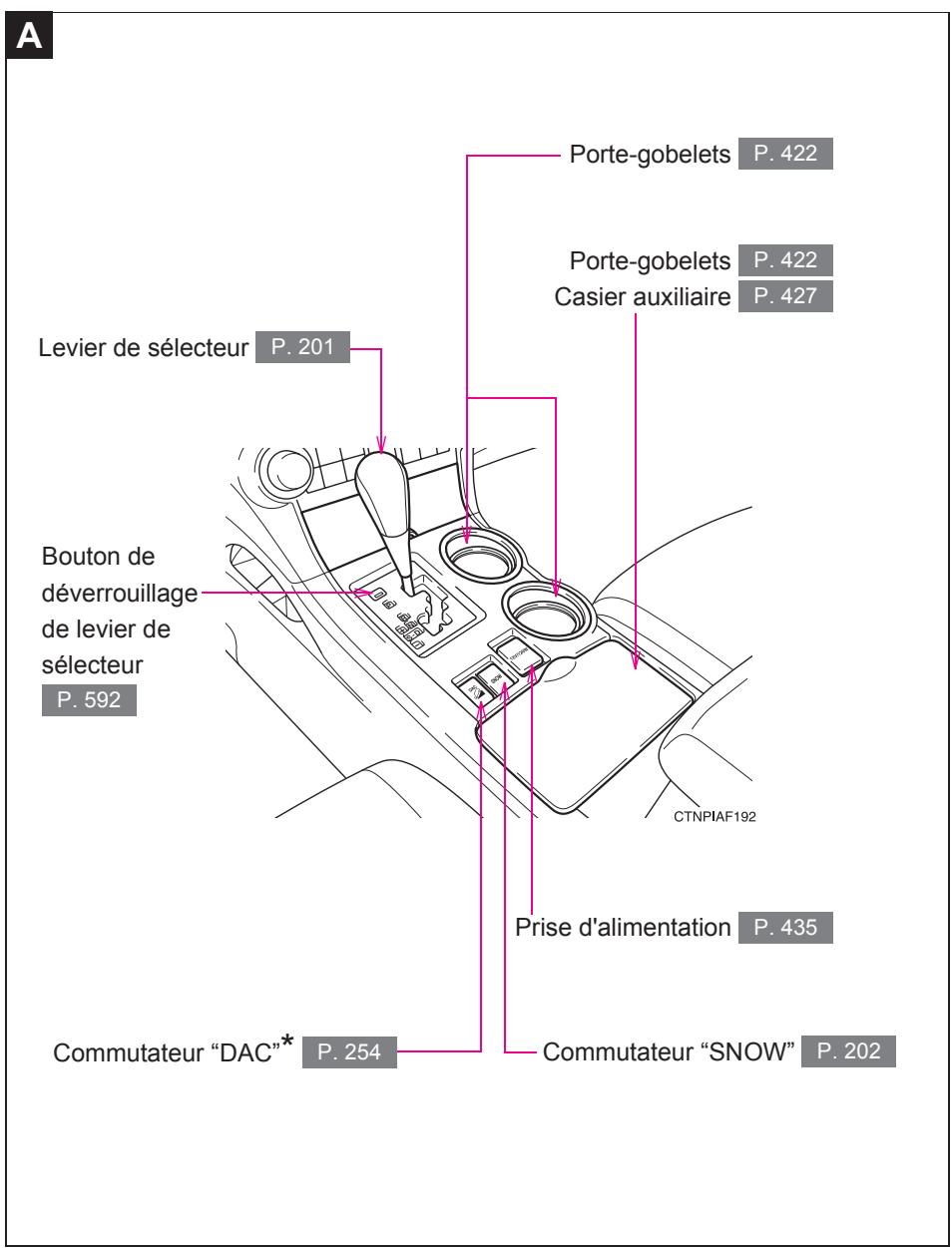 TOYOTA Highlander (2009) - Index - 4