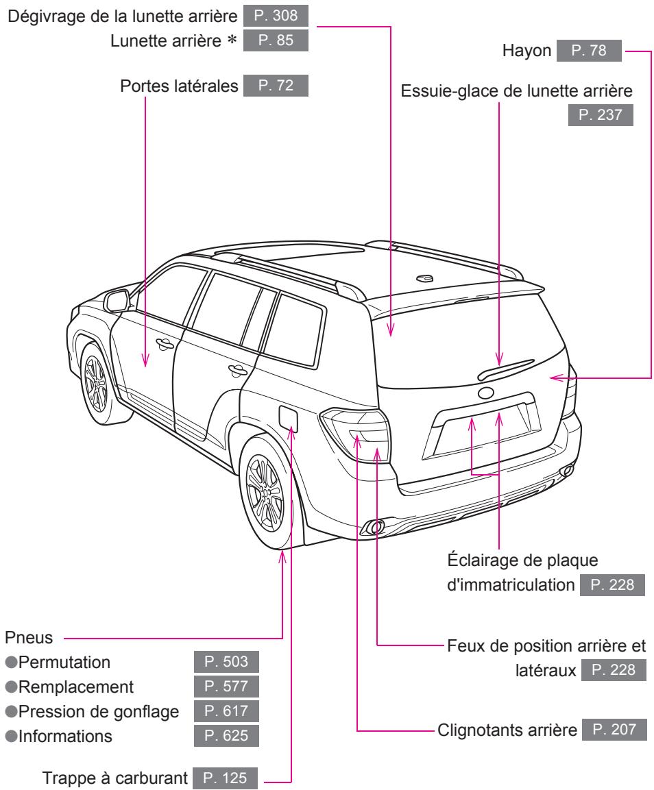 TOYOTA Highlander (2009) - Index - 2
