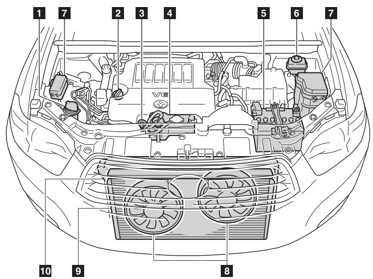 TOYOTA Highlander (2009) - Cache du point de levage avant - 2