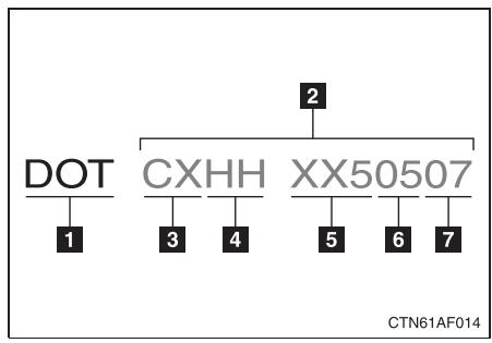 TOYOTA Highlander (2009) - Marquage DOT et numéro d'identification du pineu (TIN) - 1