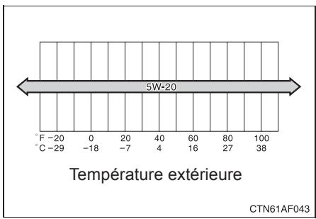 TOYOTA Highlander (2009) - Sans équipement de remorquage - 1