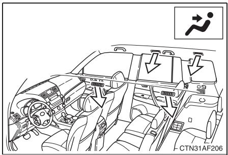 TOYOTA Highlander (2009) - Changement de la répartition d'air - 1