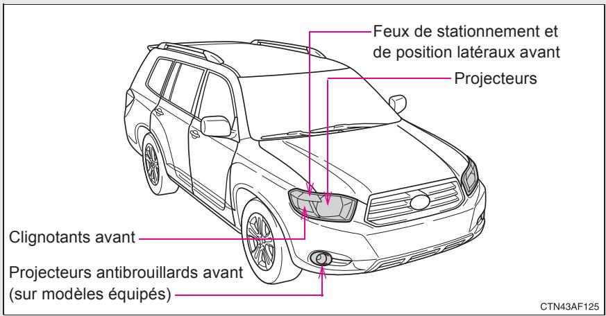 TOYOTA Highlander (2009) - Avant de replacer les fusibles - 1