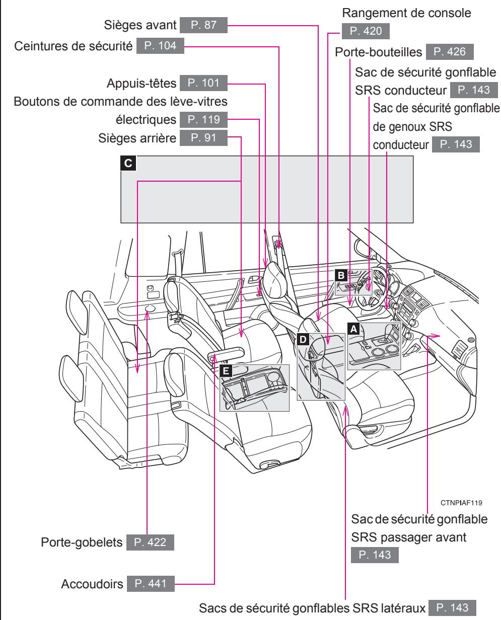 TOYOTA Highlander (2009) - Index - 3