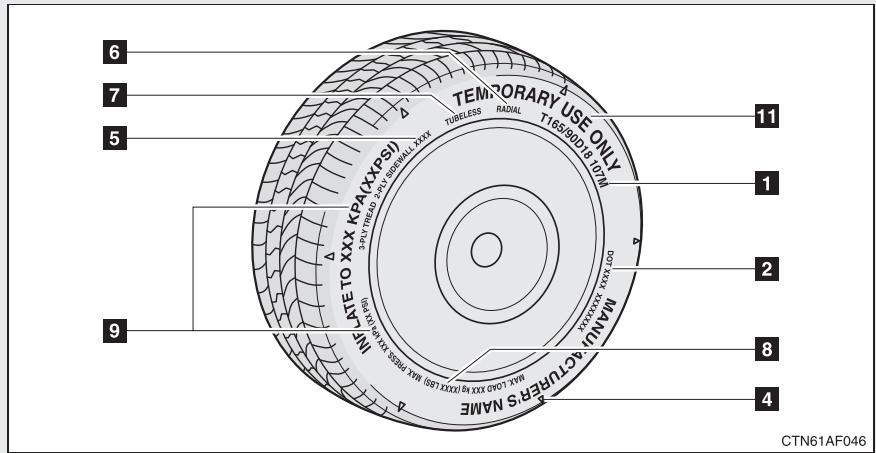 TOYOTA Highlander (2009) - Symbologie courante des pneumatiques - 2