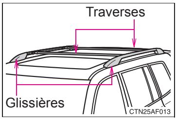 TOYOTA Highlander (2009) - Precautions concerning la galerie de pavillon - 1