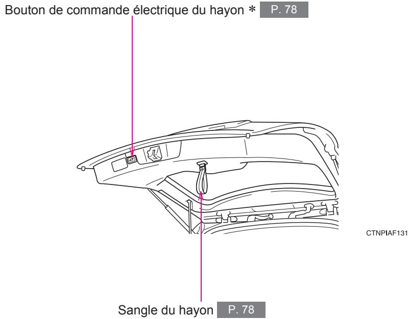 TOYOTA Highlander (2009) - Véhicules équipés de sièges chauffants - 2