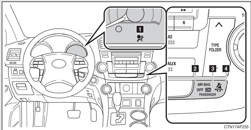 TOYOTA Highlander (2009) - Système de classification de l'occupant du siècle passager avant - 1