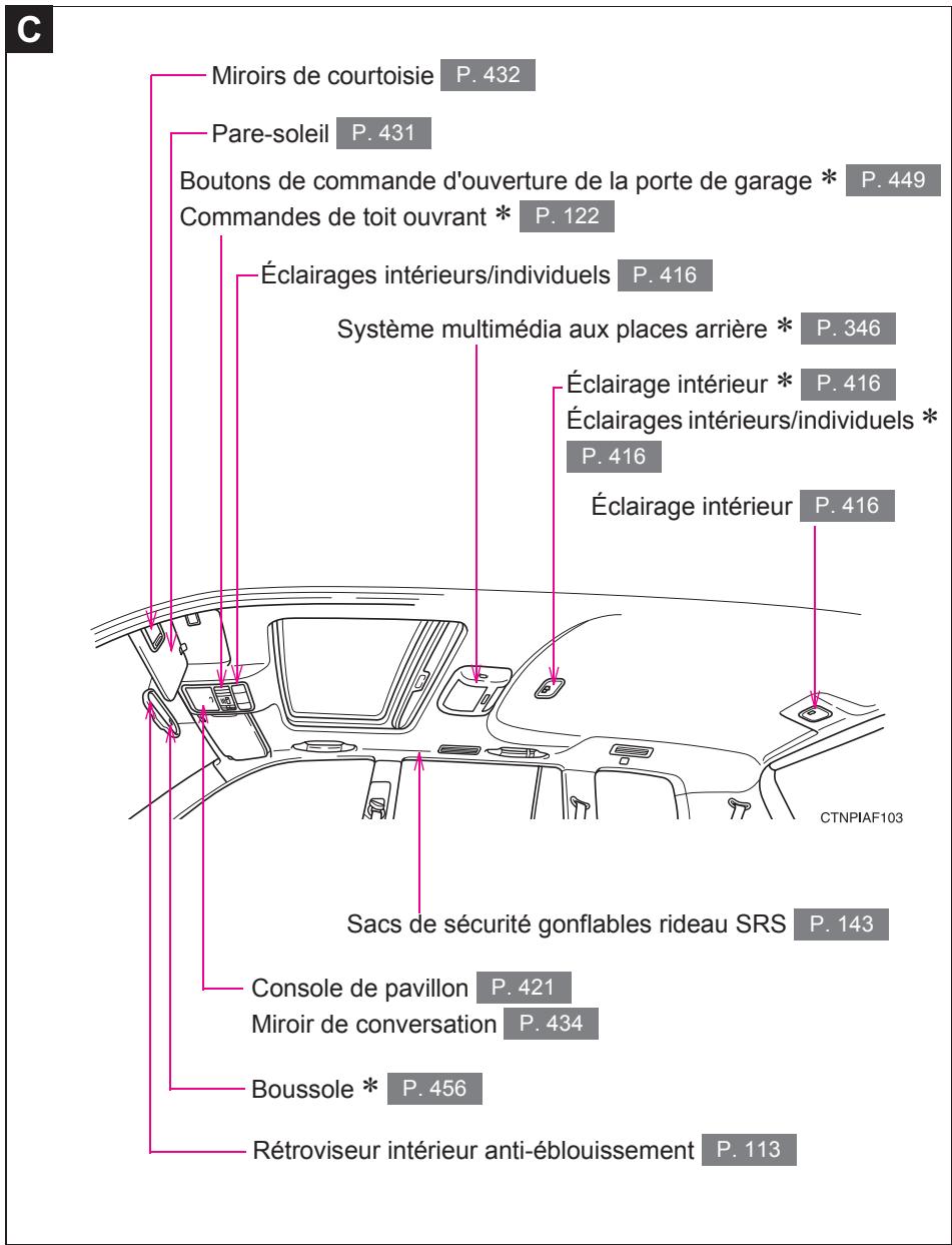 TOYOTA Highlander (2009) - Index - 6
