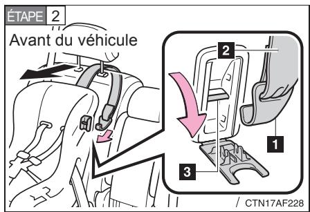 TOYOTA Highlander (2009) - Sièges de sécurité infant avec sangle de retenue supérieure (sièges de la seconde rangée uniquement) - 2