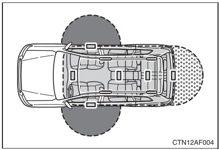 TOYOTA Highlander (2009) - Portée effective (périmètre de reconnaissance de la clé électronique) - 1