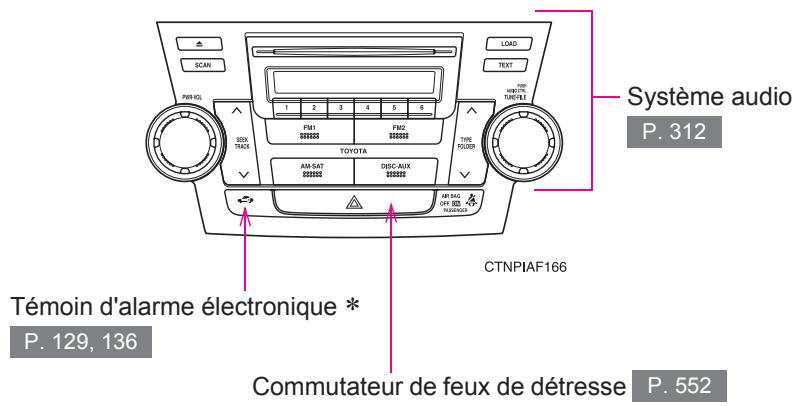 TOYOTA Highlander (2009) - Véhicules sans système de navigation - 1