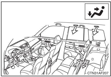 TOYOTA Highlander (2009) - Changement de la répartition d'air - 2