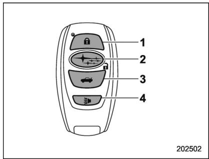 SUBARU WRX STI (2019) - Remarque - 1