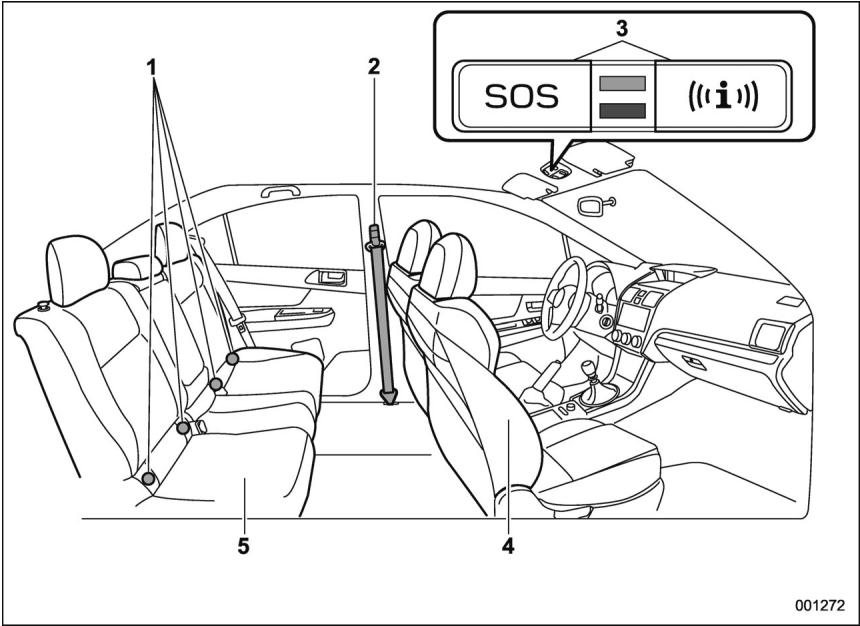 SUBARU WRX STI (2019) - Exterieur - 2