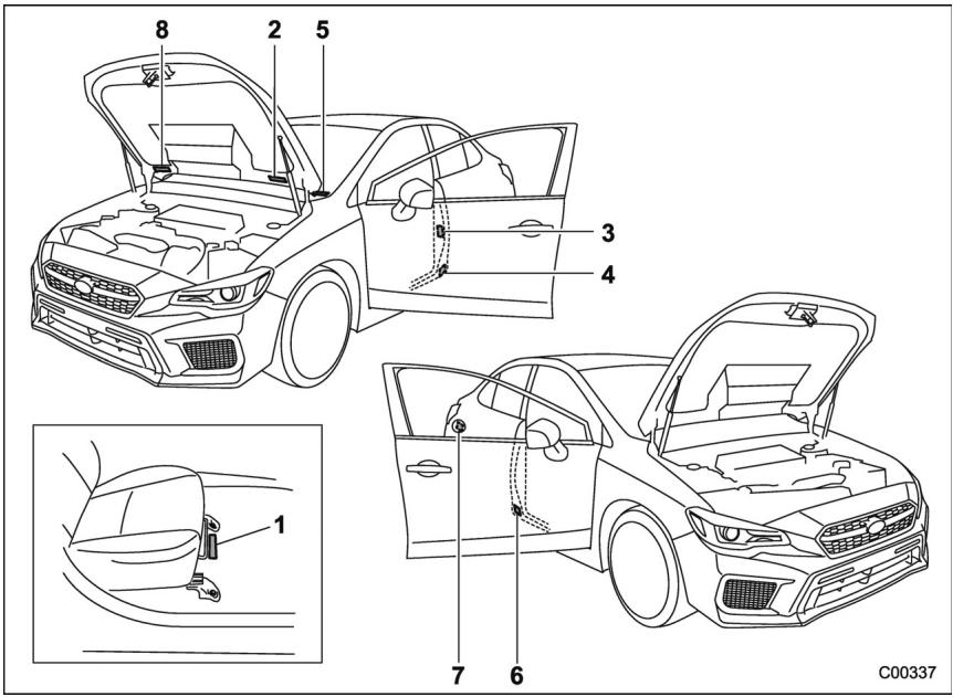 SUBARU WRX STI (2019) - Identification du véhicule - 1