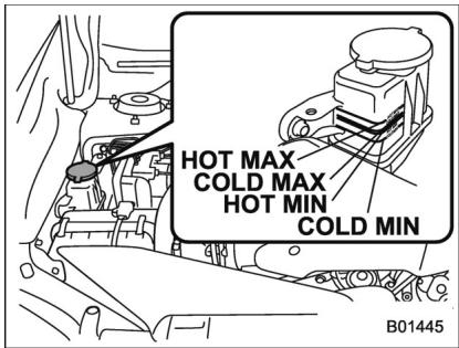 SUBARU WRX STI (2019) - Contrôle du niveau de liquide - 1