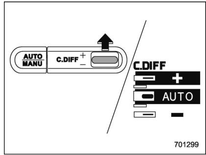 SUBARU WRX STI (2019) - Mode automatique - 2