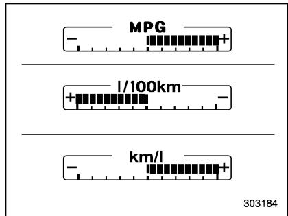 SUBARU WRX STI (2019) - Jauge ECO - 1