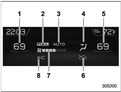 SUBARU WRX STI (2019) - Fonctionnement de base - 1