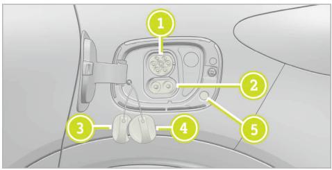 SMART 1 (2023) - Conditions de recharge : - 1