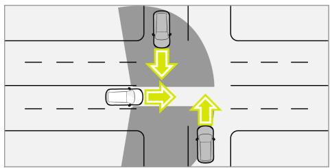 SMART 1 (2023) - Activation/désactivation de l'Avertissement de collision par l'arrière - 1