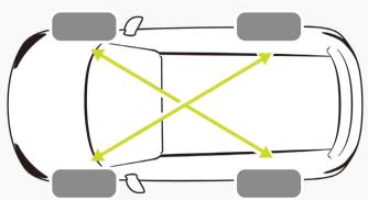SMART 1 (2023) - Les types d'usure des pneus avant et arrière différent : - 1