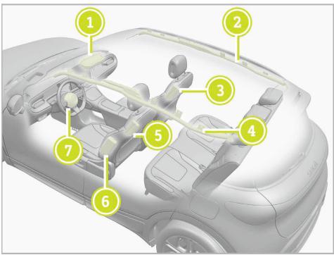 SMART 1 (2023) - Airbags - 1