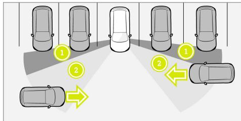 SMART 1 (2023) - Limites de l'Alerte de circulation transversale à l'avant - 1