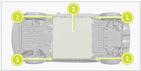 SMART 1 (2023) - Points de levage du véhicule - 2