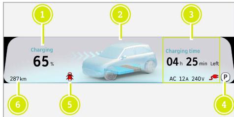 SMART 1 (2023) - Pendant la charge/décharge, l'écran d'information du conducteur affiche - 1