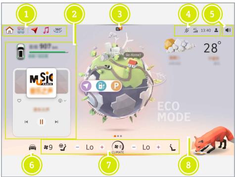 SMART 1 (2023) - Présentation de l'écran central - 2