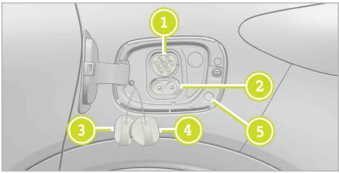 SMART 1 (2023) - Port de charge du véhicule et méthodes de recharge - 1