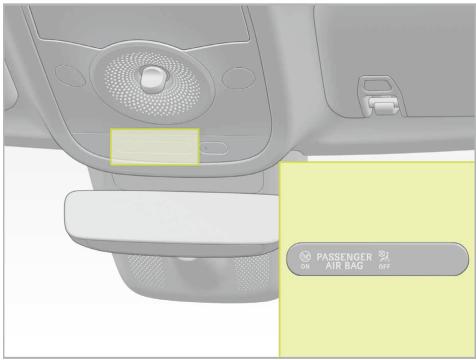 SMART 1 (2023) - Protection possible en fonction de - 1