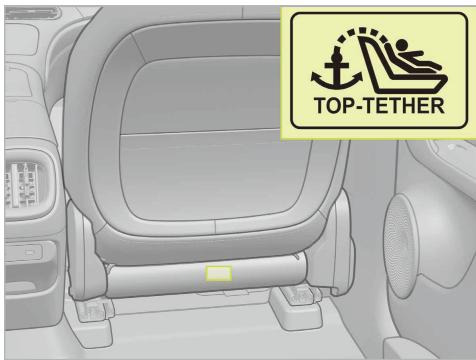 SMART 1 (2023) - Fixation de la TOP TETHER sur le siège passager avant - 1