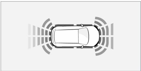 SMART 1 (2023) - Emplacement des caméras et radars d'Aide au stationnement - 2