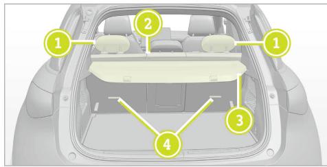 SMART 1 (2023) - Fixation de la TOP TETHER sur le siège de la seconde rangée - 1