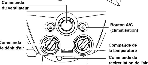 NISSAN Versa Note (2016) - TABLEAUX DE DIRECTION DE L'AIR - 2