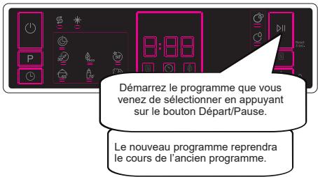 SHARP QWNA1FF45DI - Modification d'un programme - 3
