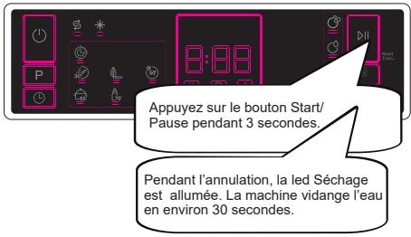 SHARP QWNA1FF45DI - Annulation d'un programme - 1