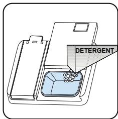 SHARP QWNA1FF45DI - Remplissage du détergent - 2