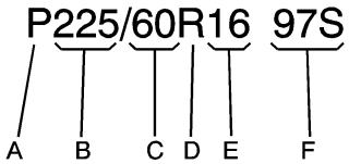Buick Lacrosse 1 (2004-2009) - Dimensions des pneus - 1
