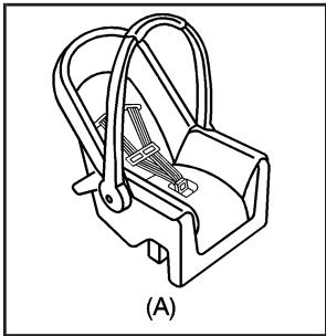 Buick Lacrosse 1 (2004-2009) - Appareils de retenue pour infant - 1