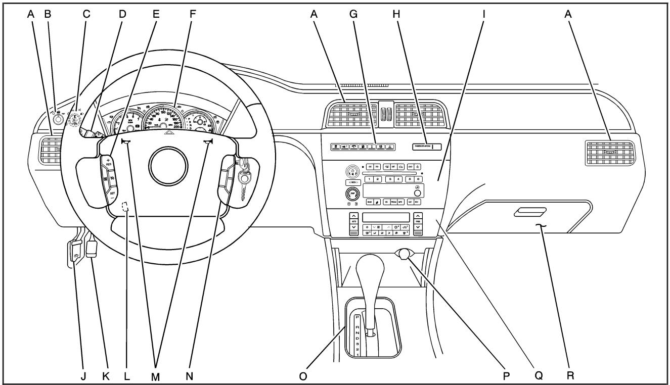 Buick Lacrosse 1 (2004-2009) - Aperçu du tableau de bord - 1