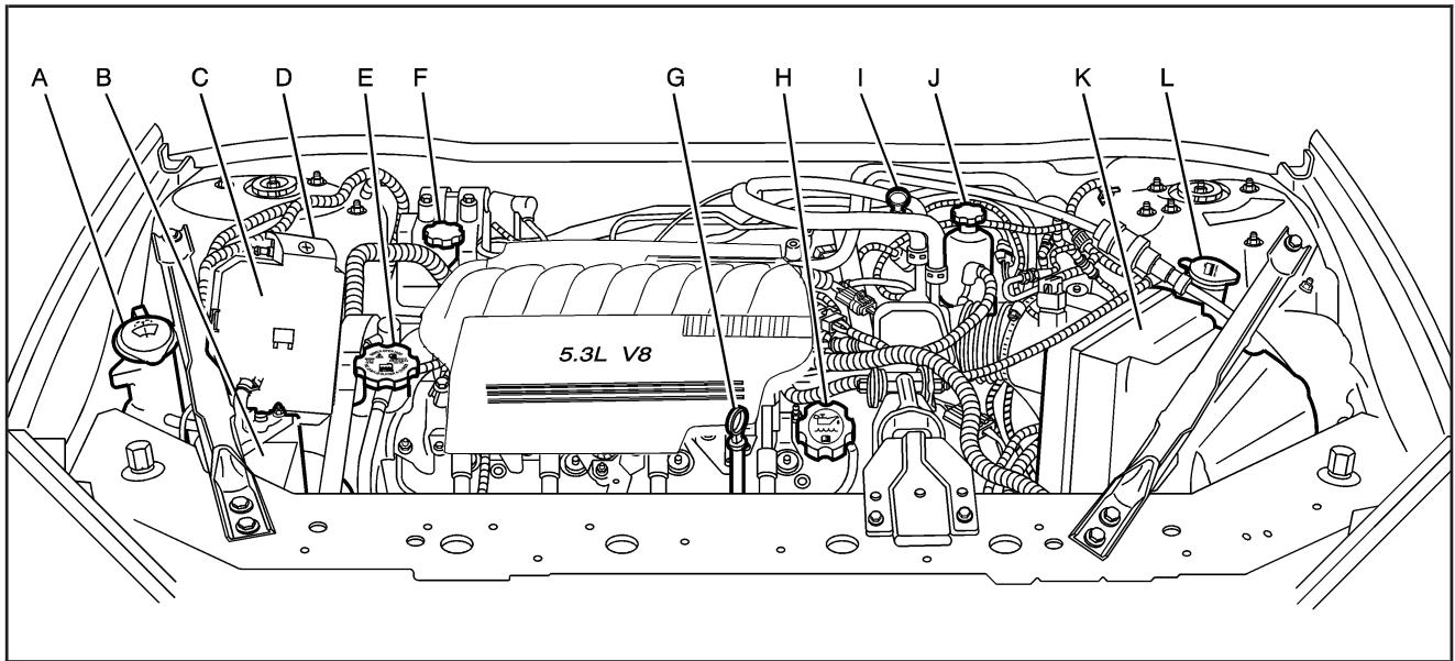 Buick Lacrosse 1 (2004-2009) - Aperçu du compartmentement moteur - 3
