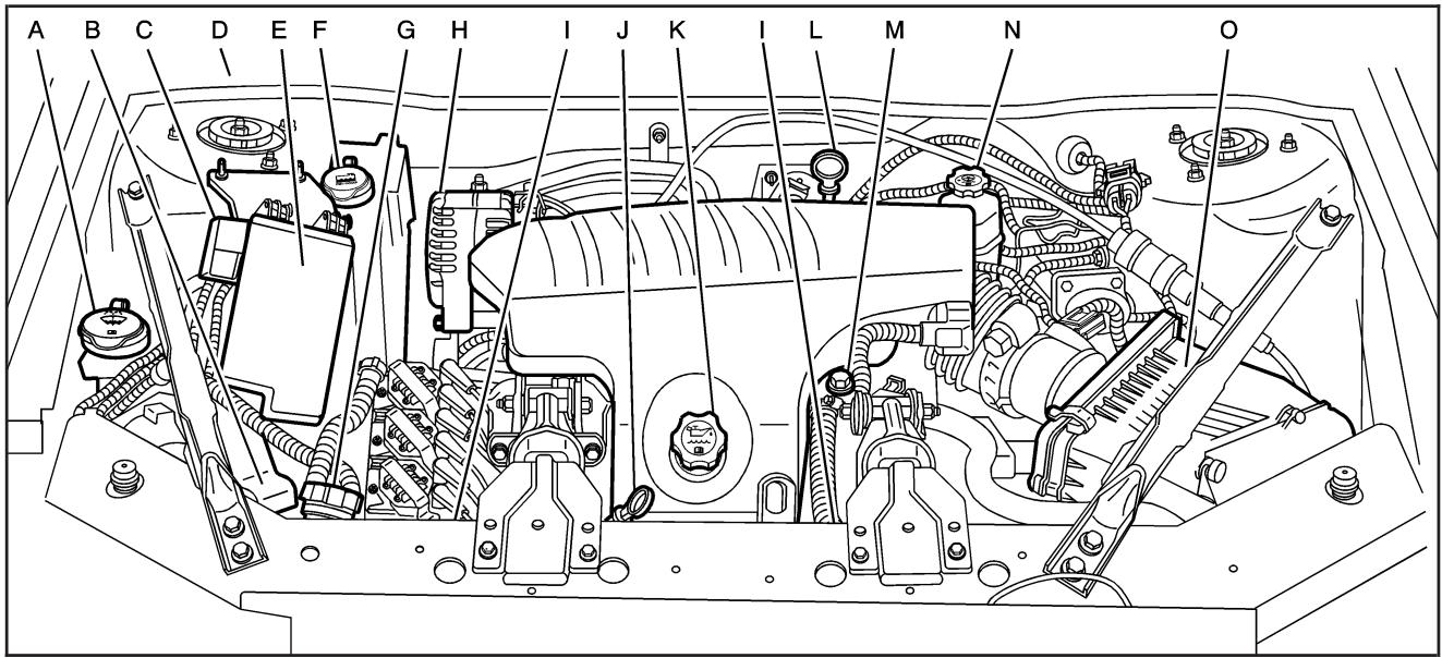 Buick Lacrosse 1 (2004-2009) - Aperçu du compartmentement moteur - 2