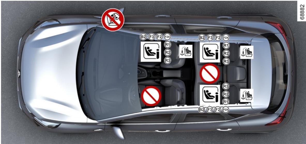 RENAULT Captur 2 Phase 2 (2024) - Visuel d'installation - 1